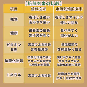 水蒸気福焙玄米 | 無農薬・特許製法 福井県産 健康習慣に